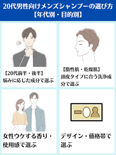 メンズシャンプー,20代,選び方