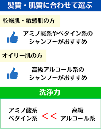 メンズシャンプー,40代,選び方