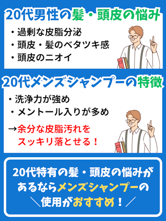 メンズシャンプー,おすすめ,20代,特徴