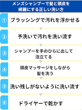 メンズシャンプーで髪と頭皮を綺麗にする正しい洗い方