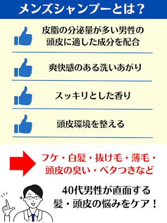 メンズシャンプーとは,40代,おすすめ