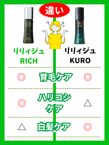 リリィジュRICH,リリィジュKURO,違い