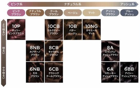 ロレアル-パリ-オレオリュクスカラーバリエーション
