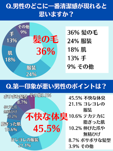 男性,印象,アンケート