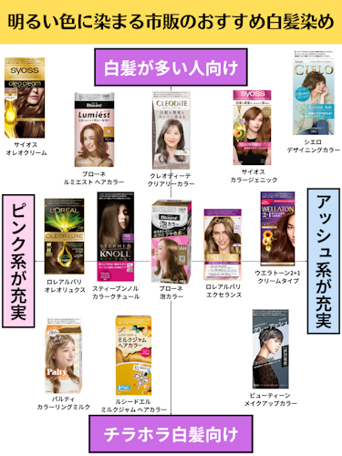 白髪染め,明るい色,市販