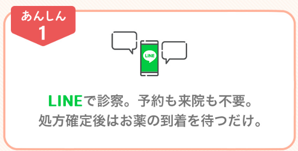 あしたのクリニック,アフターピル,LINE完結