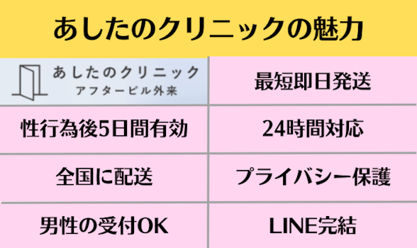 あしたのクリニック,アフターピル,魅力