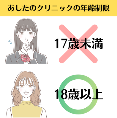 あしたのクリニック,アフターピル,年齢制限