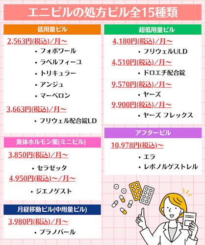 エニピルの処方ピル全15種類