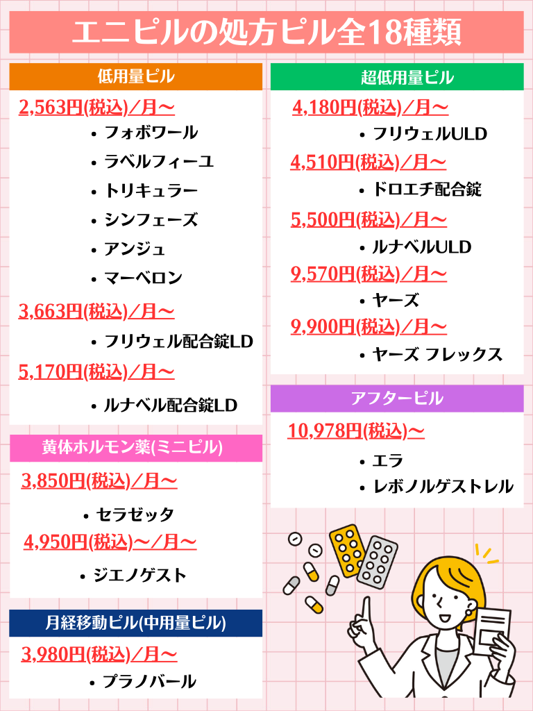 エニピルの処方ピル全18種類