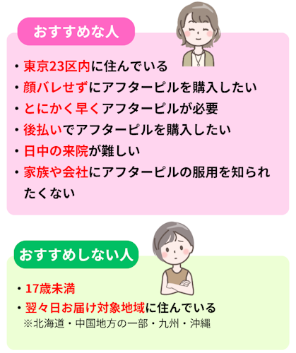 特急ピル,おすすめな人,おすすめしない人
