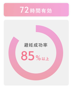 特急ピル,アフターピル,避妊成功率,72時間用