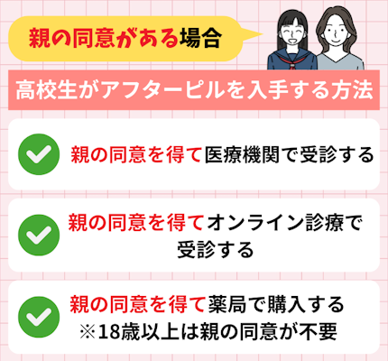 【親の同意あり】高校生がアフターピルを入手する方法