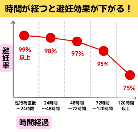 アフターピル,おすすめ