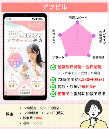 アフターピル,オンライン,おすすめ,アフピル