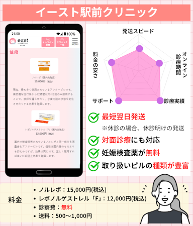 アフターピル,オンライン,おすすめ,イースト駅前クリニック