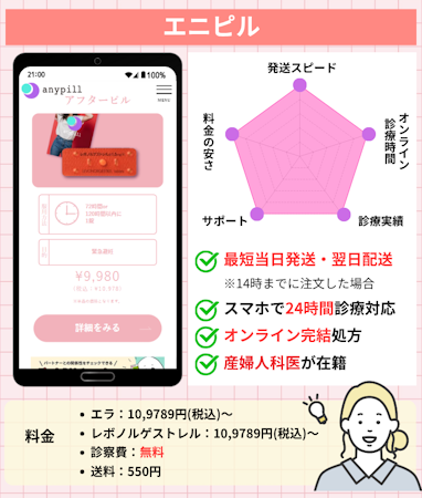 アフターピル,オンライン,おすすめ,エニピル