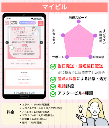 アフターピル,オンライン,おすすめ,マイピル