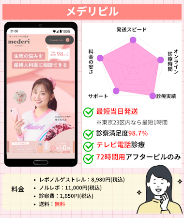 アフターピル,オンライン,おすすめ,メデリピル