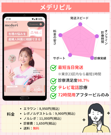 アフターピル,オンライン,おすすめ,メデリピル (3)