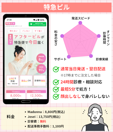 アフターピル,オンライン,おすすめ,特急ピル