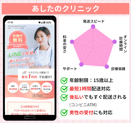 アフターピル,高校生,あしたのクリニック