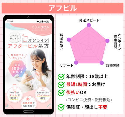 アフターピル,高校生,アフピル