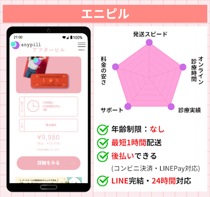 アフターピル,高校生,エニピル