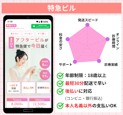 アフターピル,高校生,特急ピル