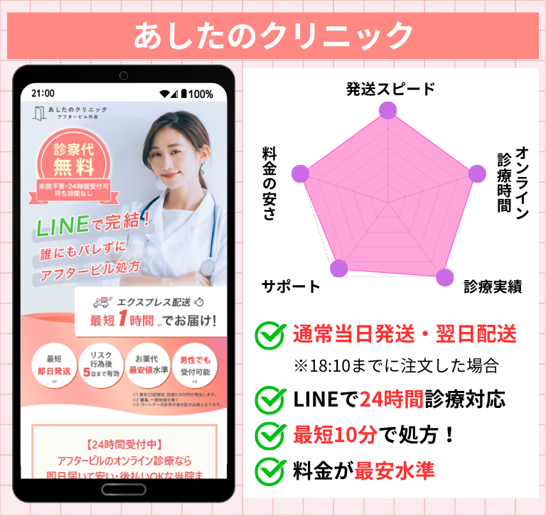 即日発送OKで安いアフターピルのオンライン診療おすすめ4選,あしたのクリニック