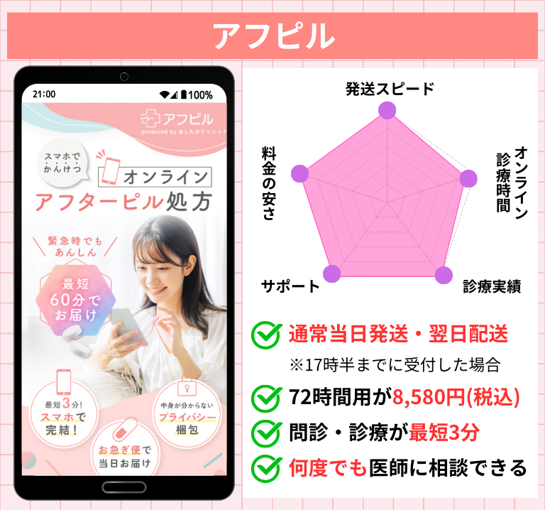 即日発送OKで安いアフターピルのオンライン診療おすすめ4選,アフピル