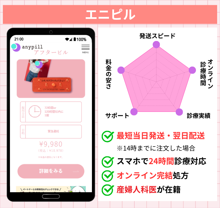 即日発送OKで安いアフターピルのオンライン診療おすすめ4選,エニピル
