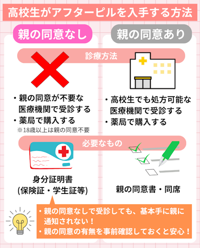 高校生がアフターピルを入手する方法
