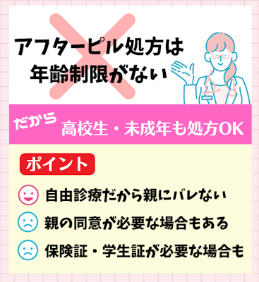 高校生,アフターピル