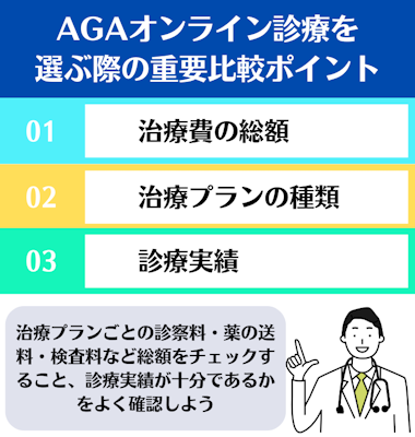 AGA,オンライン診療,比較ポイント
