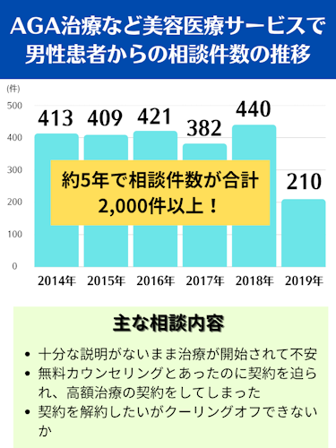 AGA,オンライン診療,相談
