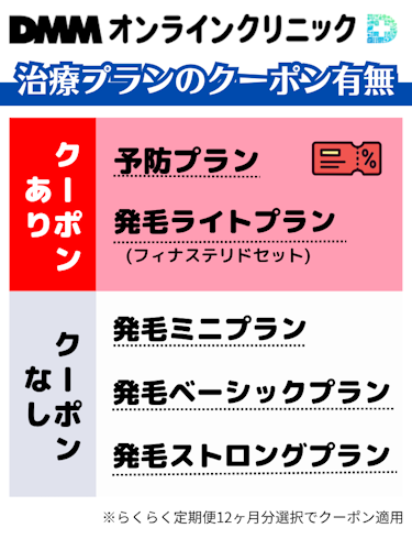 DMMオンラインクリニック,クーポン,治療プラン