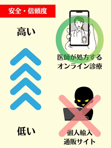 アフターピルのオンライン処方は安全？怪しくない？