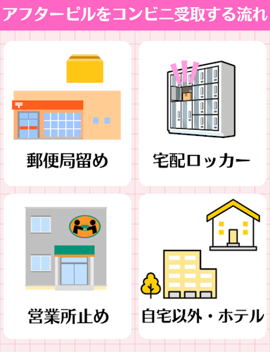 アフターピルは自宅・コンビニ以外でも誰にもバレずに受け取れる？