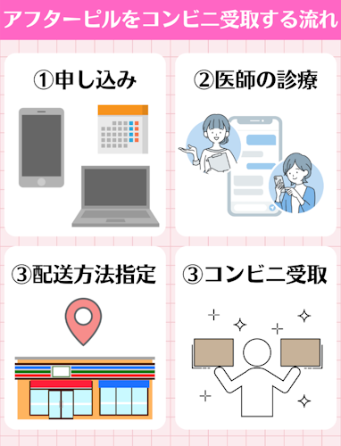 アフターピルをコンビニ受取するやり方