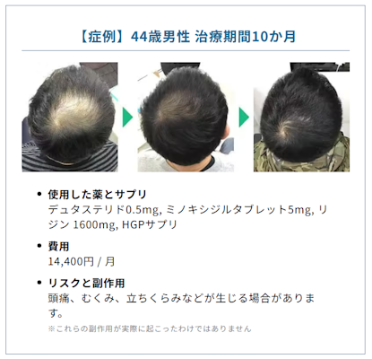 フィットクリニック,症例