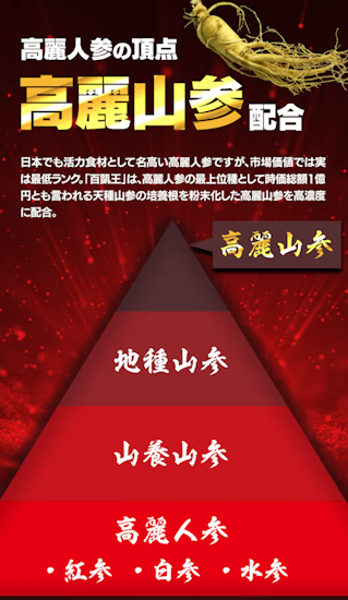 百凱王,有効成分