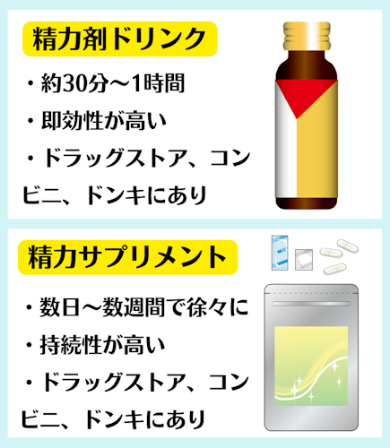 精力剤,即効性