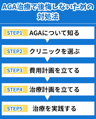 AGA治療で後悔しないための対処法