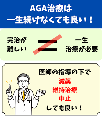 AGA治療,一生