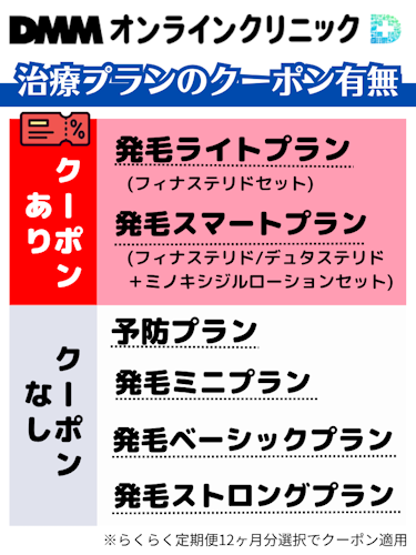 DMMオンラインクリニック,クーポン,治療プラン