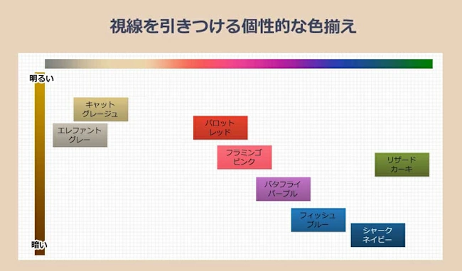 EVERY(エブリ)ヘアカラー,カラーバリエーション