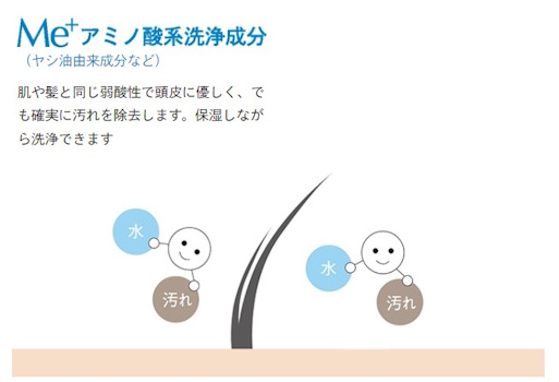 Me+,口コミ,メリット