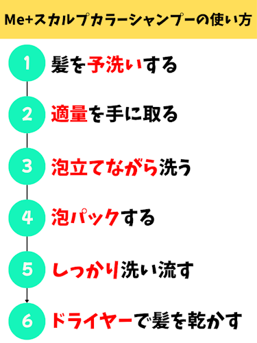 Me+,口コミ,使い方