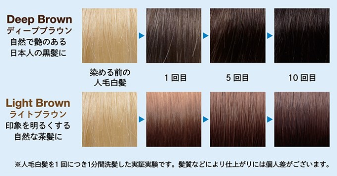 Me+,口コミ,使用頻度